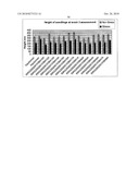 ABIOTIC STRESS RESPONSIVE POLYNUCLEOTIDES AND POLYPEPTIDES diagram and image