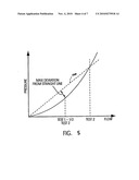 CHARACTERISATION OF MASK SYSTEMS diagram and image