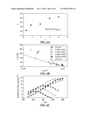 THERMOELECTRIC MATERIAL INCLUDING A MULTIPLE TRANSITION METAL-DOPED TYPE I CLATHRATE CRYSTAL STRUCTURE diagram and image