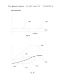 Methods, facilities and simulations for a solar power plant diagram and image