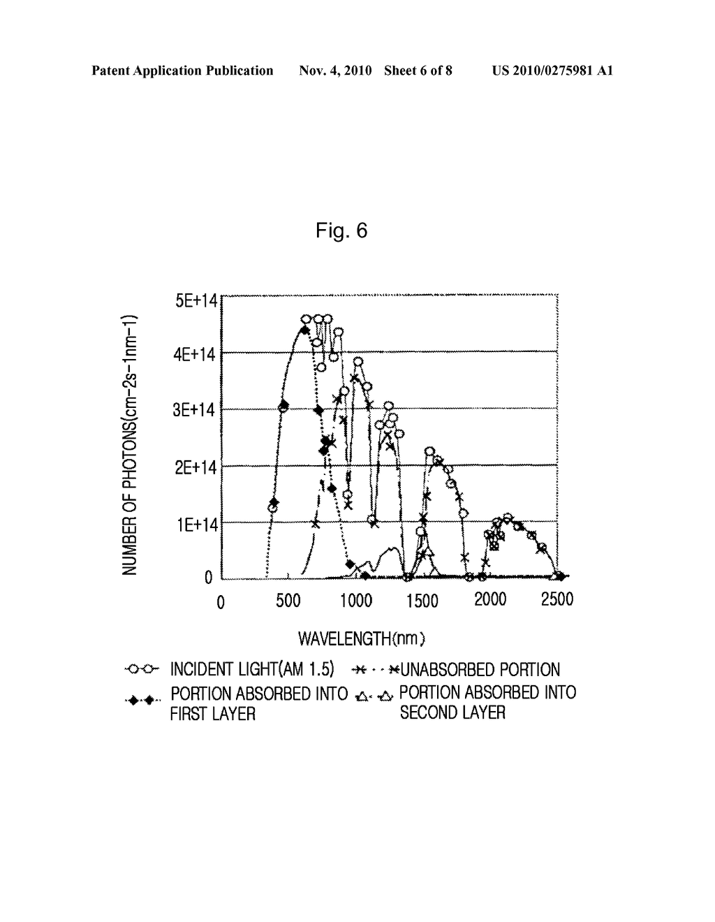 APPARATUS AND METHOD FOR MANUFACTURING PHOTOELECTRIC CONVERSION ELEMENTS, AND PHOTOELECTRIC CONVERSION ELEMENT - diagram, schematic, and image 07