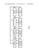 ULTRASONIC DRAG MODULATION diagram and image