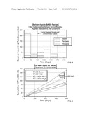 Method for Viscous Hydrocarbon Production Incorporating Steam and Solvent Cycling diagram and image