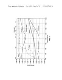 Manufacturing Apparatus and Method for Large-Scale Production of Thin-Film Solar Cells diagram and image