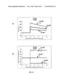 METHOD FOR MEASURING HEMATOCRIT VALUE OF BLOOD SAMPLE, METHOD FOR MEASURING CONCENTRATION OF ANALYTE IN BLOOD SAMPLE, SENSOR CHIP AND SENSOR UNIT diagram and image