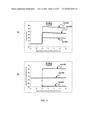 METHOD FOR MEASURING HEMATOCRIT VALUE OF BLOOD SAMPLE, METHOD FOR MEASURING CONCENTRATION OF ANALYTE IN BLOOD SAMPLE, SENSOR CHIP AND SENSOR UNIT diagram and image