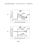 METHOD FOR MEASURING HEMATOCRIT VALUE OF BLOOD SAMPLE, METHOD FOR MEASURING CONCENTRATION OF ANALYTE IN BLOOD SAMPLE, SENSOR CHIP AND SENSOR UNIT diagram and image