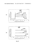 METHOD FOR MEASURING HEMATOCRIT VALUE OF BLOOD SAMPLE, METHOD FOR MEASURING CONCENTRATION OF ANALYTE IN BLOOD SAMPLE, SENSOR CHIP AND SENSOR UNIT diagram and image