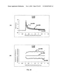 METHOD FOR MEASURING HEMATOCRIT VALUE OF BLOOD SAMPLE, METHOD FOR MEASURING CONCENTRATION OF ANALYTE IN BLOOD SAMPLE, SENSOR CHIP AND SENSOR UNIT diagram and image