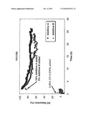 FERRIERITE COMPOSITION FOR REDUCING NOX EMISSIONS DURING FLUID CATALYTIC CRACKING diagram and image