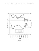 WASTEWATER TREATMENT PROCESS AND PLANT COMPRISING CONTROLLING THE DISSOLVED OXYGEN CONCENTRATION diagram and image