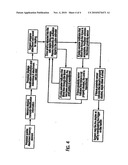 ELECTROMECHANICAL DRIVER AND REMOTE SURGICAL INSTRUMENT ATTACHMENT HAVING COMPUTER ASSISTED CONTROL CAPABILITIES diagram and image