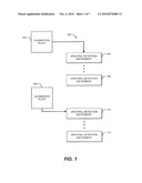 Quantitative Calibration Method and System for Genetic Analysis Instrumentation diagram and image