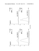 METHOD FOR DETERMINING THE CONCENTRATION OF A MOLECULE diagram and image