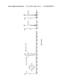 METHOD FOR DETERMINING THE CONCENTRATION OF A MOLECULE diagram and image