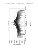 NANO-ANTENNA FOR WIDEBAND COHERENT CONFORMAL IR DETECTOR ARRAYS diagram and image