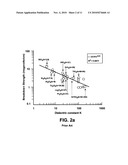 MEMORY WITH HIGH DIELECTRIC CONSTANT ANTIFUSES ADAPTED FOR USE AT LOW VOLTAGE diagram and image