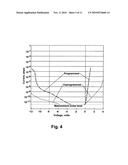 MEMORY WITH HIGH DIELECTRIC CONSTANT ANTIFUSES ADAPTED FOR USE AT LOW VOLTAGE diagram and image