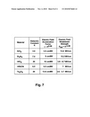 MEMORY WITH HIGH DIELECTRIC CONSTANT ANTIFUSES ADAPTED FOR USE AT LOW VOLTAGE diagram and image