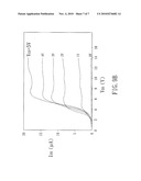 OXIDE SEMICONDUCTOR THIN-FILM TRANSISTOR diagram and image