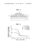 AMORPHOUS OXIDE AND FIELD EFFECT TRANSISTOR diagram and image