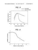 AMORPHOUS OXIDE AND FIELD EFFECT TRANSISTOR diagram and image