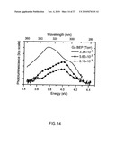 Ultraviolet Light Emitting AlGaN Composition And Ultraviolet Light Emitting Device Containing Same diagram and image