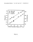 Ultraviolet Light Emitting AlGaN Composition And Ultraviolet Light Emitting Device Containing Same diagram and image