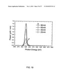 Ultraviolet Light Emitting AlGaN Composition And Ultraviolet Light Emitting Device Containing Same diagram and image