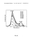 Ultraviolet Light Emitting AlGaN Composition And Ultraviolet Light Emitting Device Containing Same diagram and image