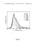 Ultraviolet Light Emitting AlGaN Composition And Ultraviolet Light Emitting Device Containing Same diagram and image