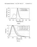 CONVERSION LED diagram and image