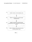 METHOD OF FORMING LUTETIUM AND LANTHANUM DIELECTRIC STRUCTURES diagram and image