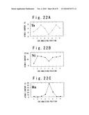 MAGNETORESISTANCE DEVICE INCLUDING LAYERED FERROMAGNETIC STRUCTURE, AND METHOD OF MANUFACTURING THE SAME diagram and image