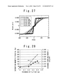 MAGNETORESISTANCE DEVICE INCLUDING LAYERED FERROMAGNETIC STRUCTURE, AND METHOD OF MANUFACTURING THE SAME diagram and image