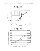 MAGNETORESISTANCE DEVICE INCLUDING LAYERED FERROMAGNETIC STRUCTURE, AND METHOD OF MANUFACTURING THE SAME diagram and image