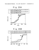 MAGNETORESISTANCE DEVICE INCLUDING LAYERED FERROMAGNETIC STRUCTURE, AND METHOD OF MANUFACTURING THE SAME diagram and image