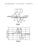 Method and apparatus for signal recovery diagram and image