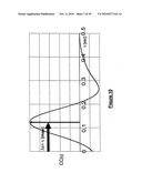 Method and apparatus for signal recovery diagram and image