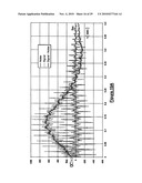 Method and apparatus for signal recovery diagram and image