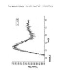 Method and apparatus for signal recovery diagram and image