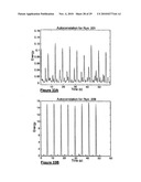 Method and apparatus for signal recovery diagram and image