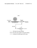 NOVEL METHOD AND APPARATUS FOR MRI SIGNAL EXCITATION AND RECEPTION USING NON-RESONANCE RF METHOD (NORM) diagram and image