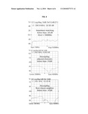 NOVEL METHOD AND APPARATUS FOR MRI SIGNAL EXCITATION AND RECEPTION USING NON-RESONANCE RF METHOD (NORM) diagram and image