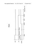 OSCILLATION FREQUENCY CONTROL CIRCUIT, DC-DC CONVERTER INCLUDING THE OSCILLATION FREQUENCY CONTROL CIRCUIT, AND SEMICONDUCTOR DEVICE diagram and image