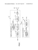 OSCILLATION FREQUENCY CONTROL CIRCUIT, DC-DC CONVERTER INCLUDING THE OSCILLATION FREQUENCY CONTROL CIRCUIT, AND SEMICONDUCTOR DEVICE diagram and image