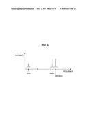 OSCILLATION FREQUENCY CONTROL CIRCUIT, DC-DC CONVERTER INCLUDING THE OSCILLATION FREQUENCY CONTROL CIRCUIT, AND SEMICONDUCTOR DEVICE diagram and image