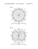 MULTI-PART ANTENNA HAVING A CIRCULAR POLARIZATION diagram and image