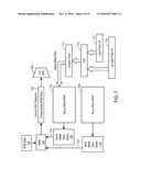 CORRECTION OF AGING IN AMOLED DISPLAY diagram and image