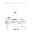 Organic light emitting diode display and driving method diagram and image